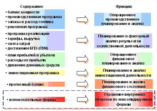 Курсовая Работа Бизнес План Основная Форма Внутрифирменного Планирования